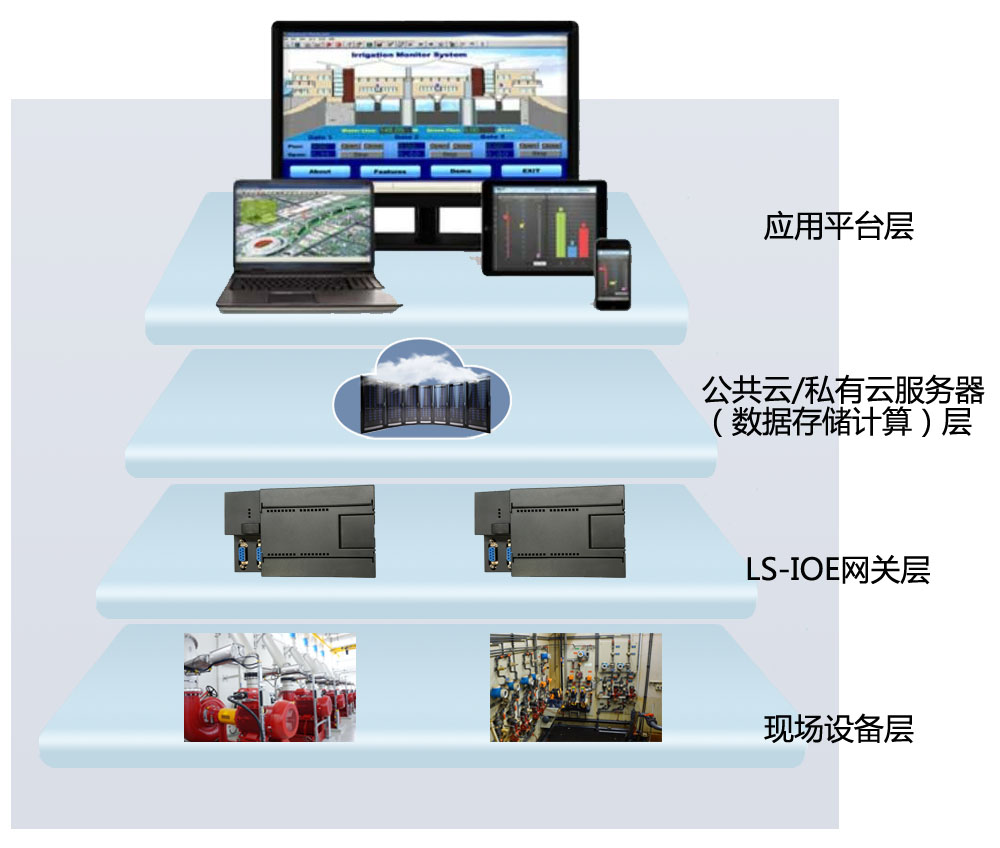 LS-IOE萬(wàn)物互聯(lián)智能監控管理系統