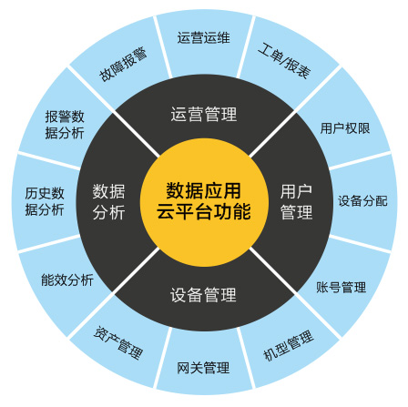 莘縣沼氣發(fā)電站物聯(lián)網(wǎng)系統